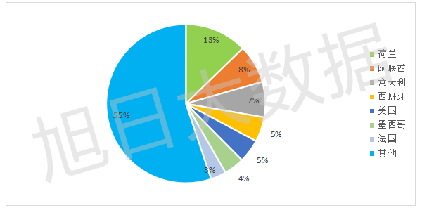 2016年Q3中国手机出口跟踪报告