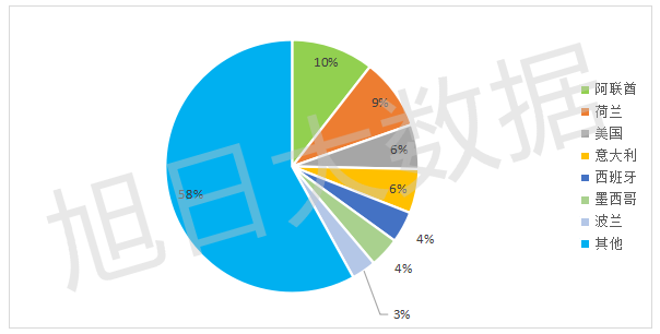 2016年Q3中国手机出口跟踪报告