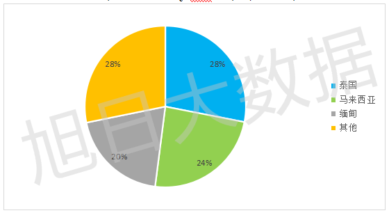 2016年Q3中国手机出口跟踪报告