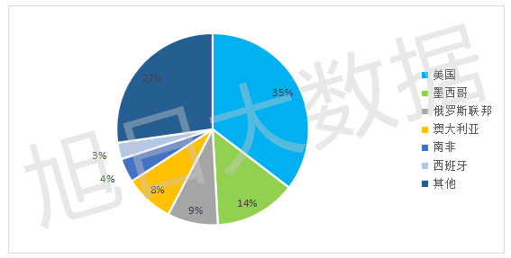 2016年Q3中国手机出口跟踪报告