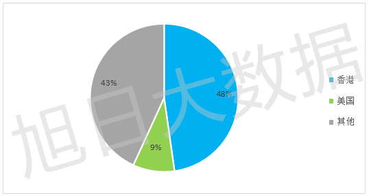 2016年Q3中国手机出口跟踪报告