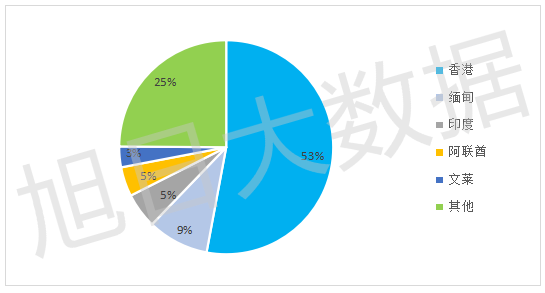 2016年Q3中国手机出口跟踪报告