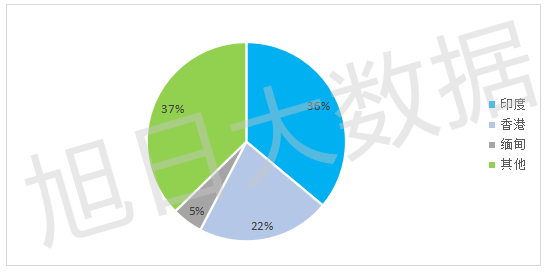 2016年Q3中国手机出口跟踪报告