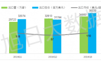 2016年Q3中国手机出口跟踪报告