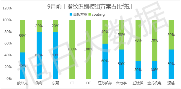 【旭日大数据】2016年指纹盖板市场分析报告