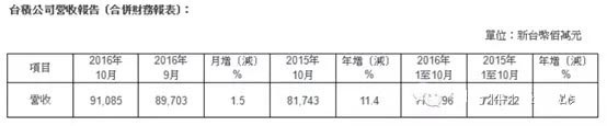 中国大陆晶圆厂产能数据分析