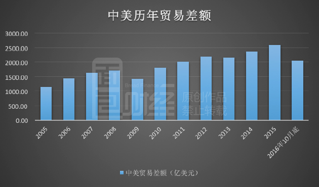 一年进口芯片花费超万亿，中国制造在为美国打工？