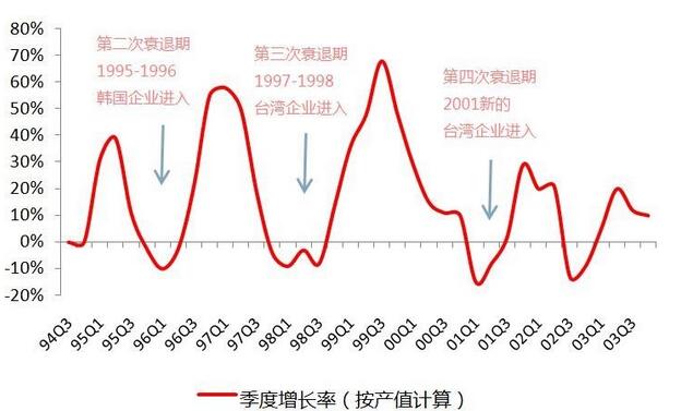 柔性显示成未来技术之争,究竟花落谁家?