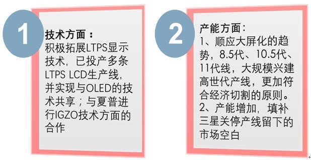 柔性显示成未来技术之争，究竟花落谁家？