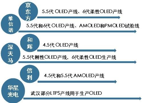 柔性显示成未来技术之争,究竟花落谁家?