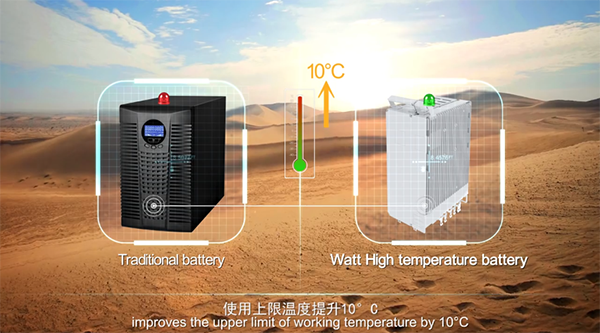 华为石墨烯基锂离子电池 噱头还是技术革命？