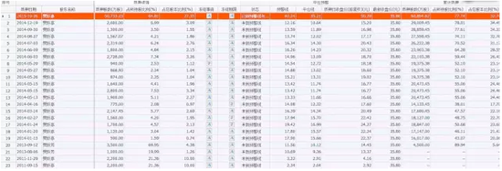 贾跃亭乐视网股票质押状况