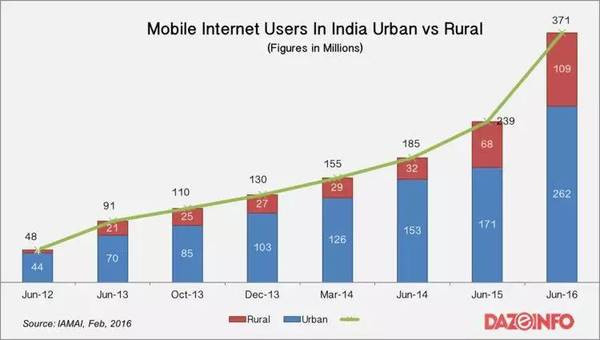 手机品牌都说印度是下一个中国,我们用事实告诉你印度市场是怎么回事