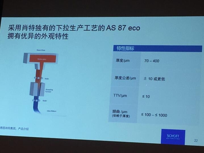 这家公司生产的玻璃有望在柔性显示屏盖板等领域大展身手