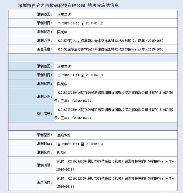 iPhone 6中国被禁售
