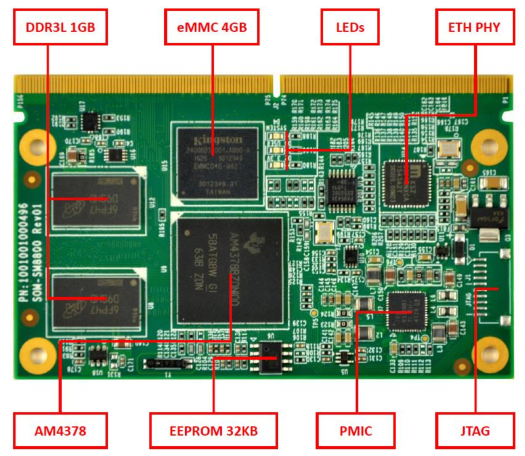 英蓓特最新推出基于TI和NXP处理器的SMARC®标准核心板方案