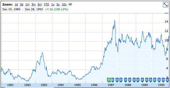 苹果股价较36年前上市价增长18,492%