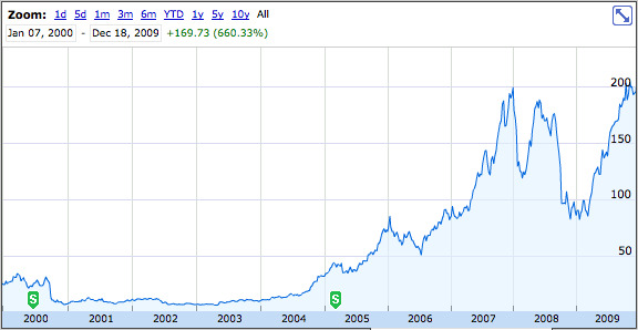 苹果股价较36年前上市价增长18,492%