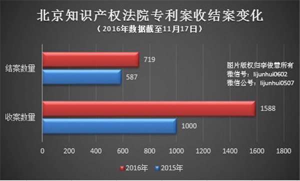 国内或将取代美国成智能手机专利主战场