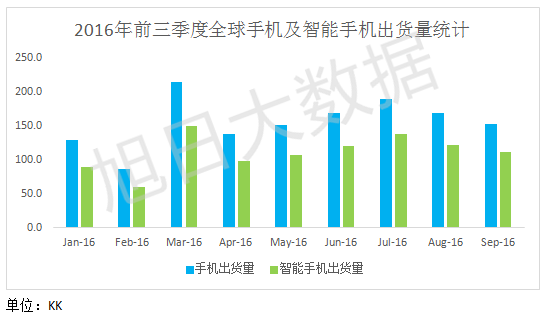 Flash缺货，涨价几何？