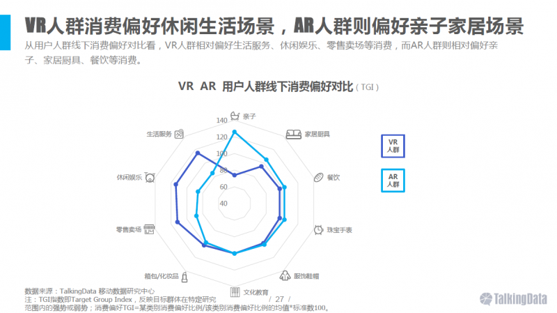 VR/AR行业报告：五年后市场规模将达千亿美元