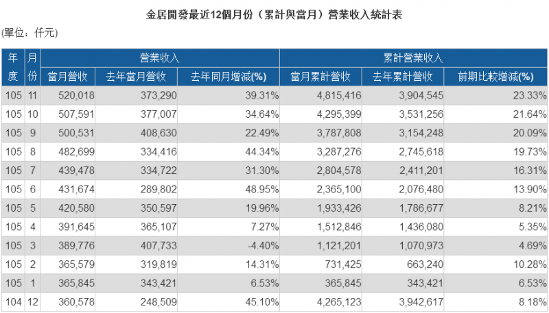 铜箔/覆铜板涨价30%持续到明年