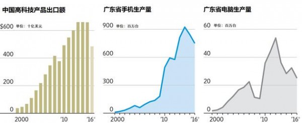 特朗普要把制造业搬回美国？深圳不怕