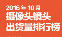 2016年10月摄像头镜头出货量排行榜