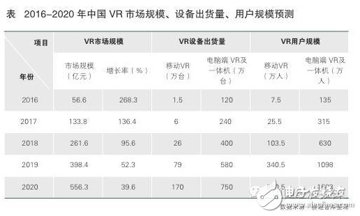 2017年VR/AR将会成为新的趋势