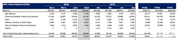 iPhone销量暴增 苹果将破营收纪录