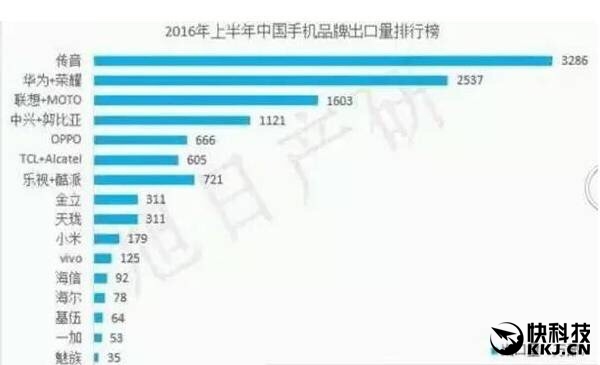 非洲卖最火的中国手机来自深圳！解决黑人自拍难题