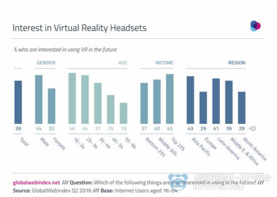 VR的真正潜力需要依附于智能手机才能激发