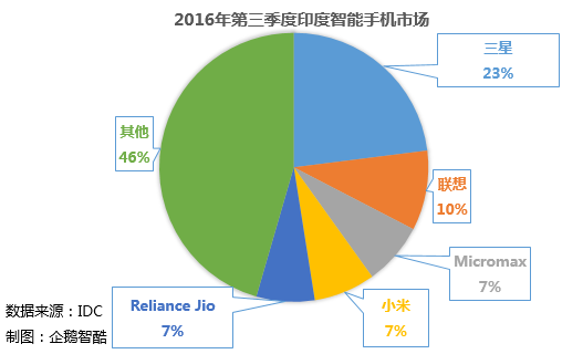 国产智能手机行业大变局：现状、挑战和未来趋势