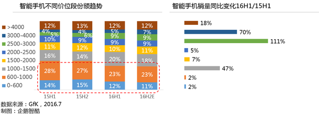 国产智能手机行业大变局：现状、挑战和未来趋势