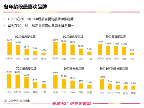 2016国产手机行业盘点