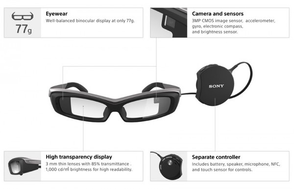 高通VR眼镜