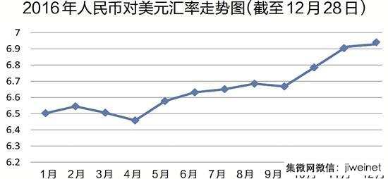 国产手机迎涨价 都是美元汇率惹的祸？