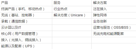 中兴裁员3000内幕：这些人曾试图去应徵华为的工作