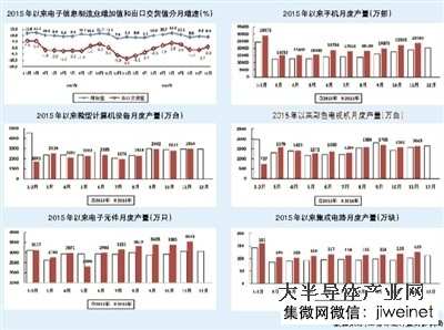 2016年1-11月中国生产手机20亿部，同比增长19.9%