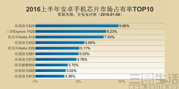 财报暴露真相 供应链已成手机厂商们的“大爷”