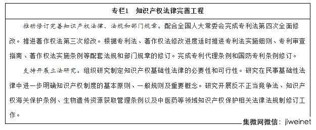 国务院：到2020年如期完成知识产权战略行动计划