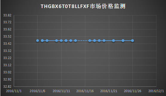 2017年Memory 市场价格监测全面开启