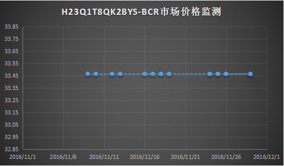 2017年Memory 市场价格监测全面开启