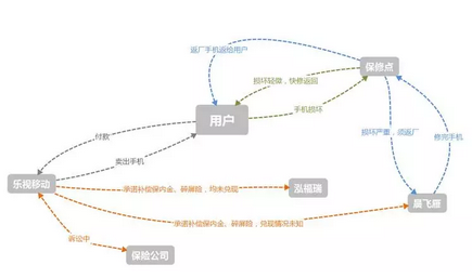 一场乐视生态大厦门前的“讨债行动”始末