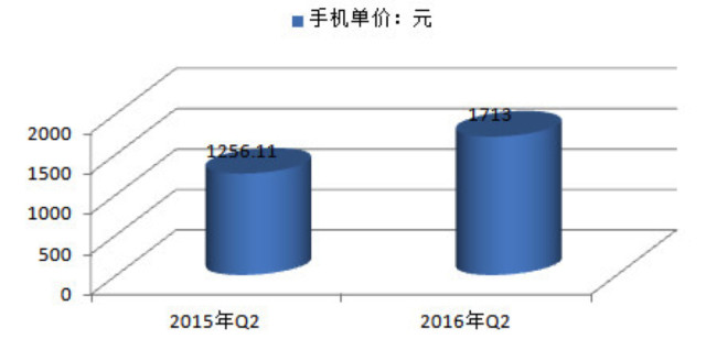 国产手机涨价潮的背后，低价时代真的已经过去了？