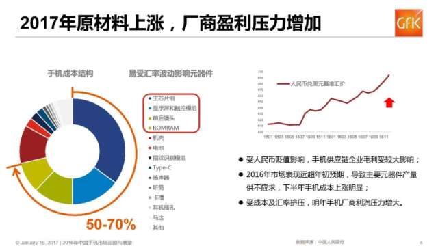 国产手机涨价潮的背后，低价时代真的已经过去了？