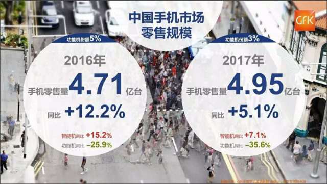 国产手机涨价潮的背后，低价时代真的已经过去了？