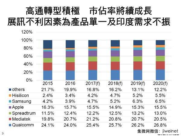 2016~2020年全球AP市场展望,海思翻倍成长