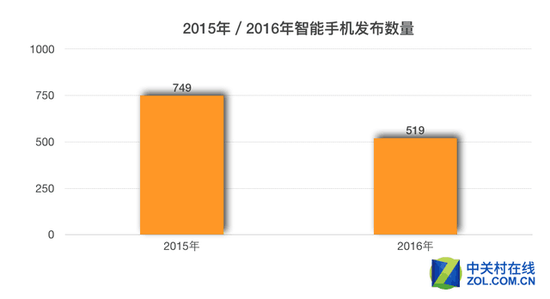 2016年度手机报告