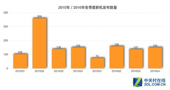 2016年度手机报告